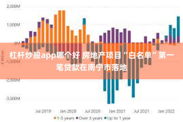 杠杆炒股app哪个好 房地产项目“白名单”第一笔贷款在南宁市落地