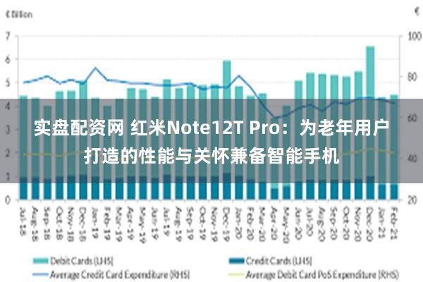 实盘配资网 红米Note12T Pro：为老年用户打造的性能与关怀兼备智能手机