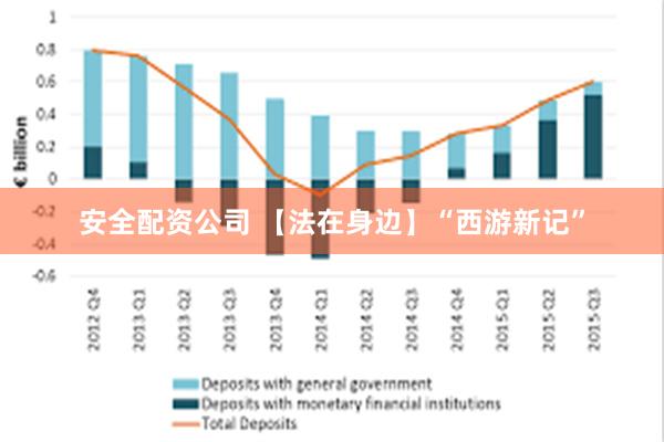 安全配资公司 【法在身边】“西游新记”