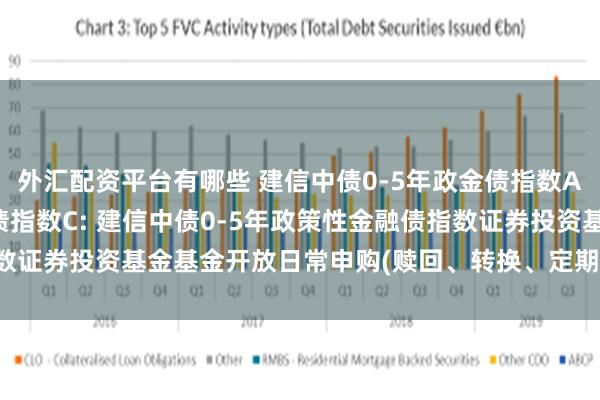 外汇配资平台有哪些 建信中债0-5年政金债指数A,建信中债0-5年政金债指数C: 建信中债0-5年政策性金融债指数证券投资基金基金开放日常申购(赎回、转换、定期定额投资)业务公告