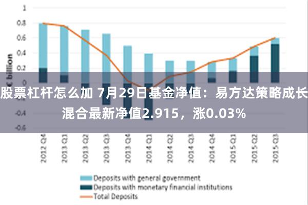 股票杠杆怎么加 7月29日基金净值：易方达策略成长混合最新净值2.915，涨0.03%