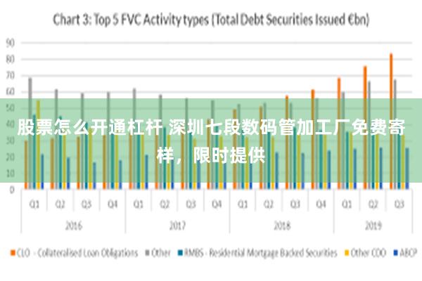 股票怎么开通杠杆 深圳七段数码管加工厂免费寄样，限时提供