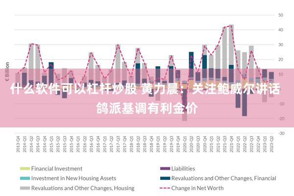 什么软件可以杠杆炒股 黄力晨：关注鲍威尔讲话 鸽派基调有利金价