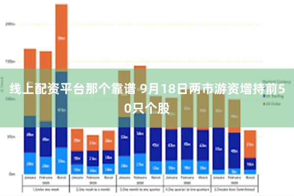 线上配资平台那个靠谱 9月18日两市游资增持前50只个股