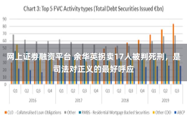 网上证劵融资平台 余华英拐卖17人被判死刑，是司法对正义的最好呼应