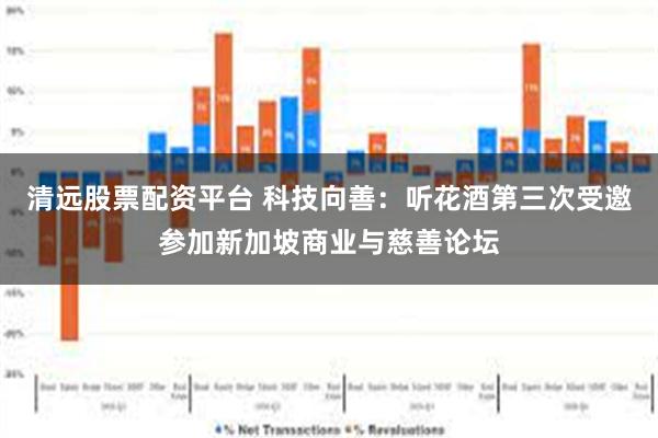 清远股票配资平台 科技向善：听花酒第三次受邀参加新加坡商业与慈善论坛