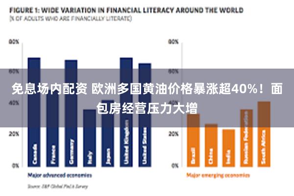 免息场内配资 欧洲多国黄油价格暴涨超40%！面包房经营压力大增