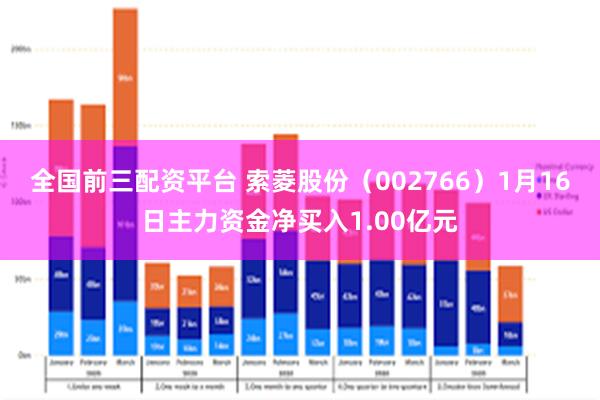 全国前三配资平台 索菱股份（002766）1月16日主力资金净买入1.00亿元