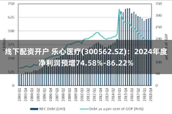 线下配资开户 乐心医疗(300562.SZ)：2024年度净利润预增74.58%-86.22%