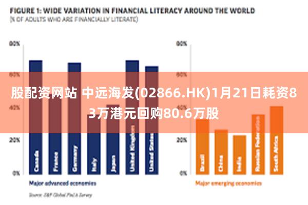 股配资网站 中远海发(02866.HK)1月21日耗资83万港元回购80.6万股