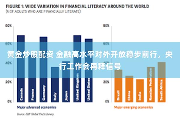 黄金炒股配资 金融高水平对外开放稳步前行，央行工作会再释信号