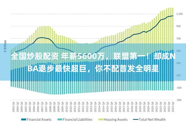 全国炒股配资 年薪5600万，联盟第一！却成NBA退步最快超巨，你不配首发全明星