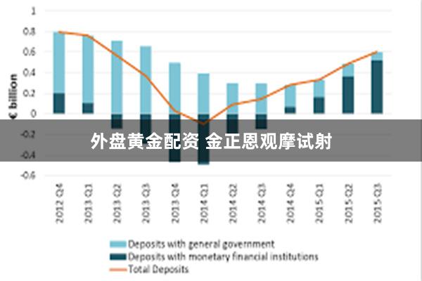 外盘黄金配资 金正恩观摩试射