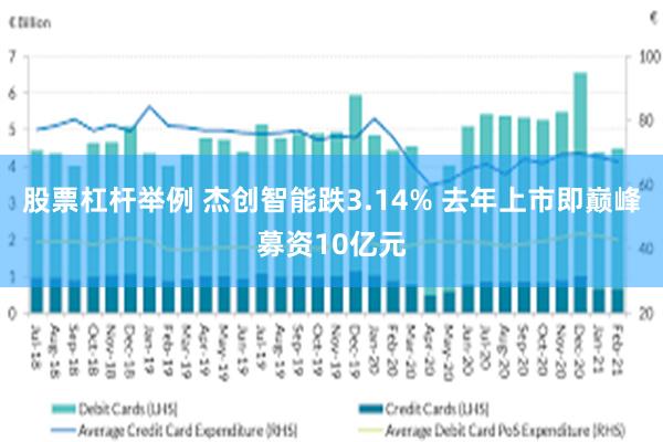 股票杠杆举例 杰创智能跌3.14% 去年上市即巅峰募资10亿元